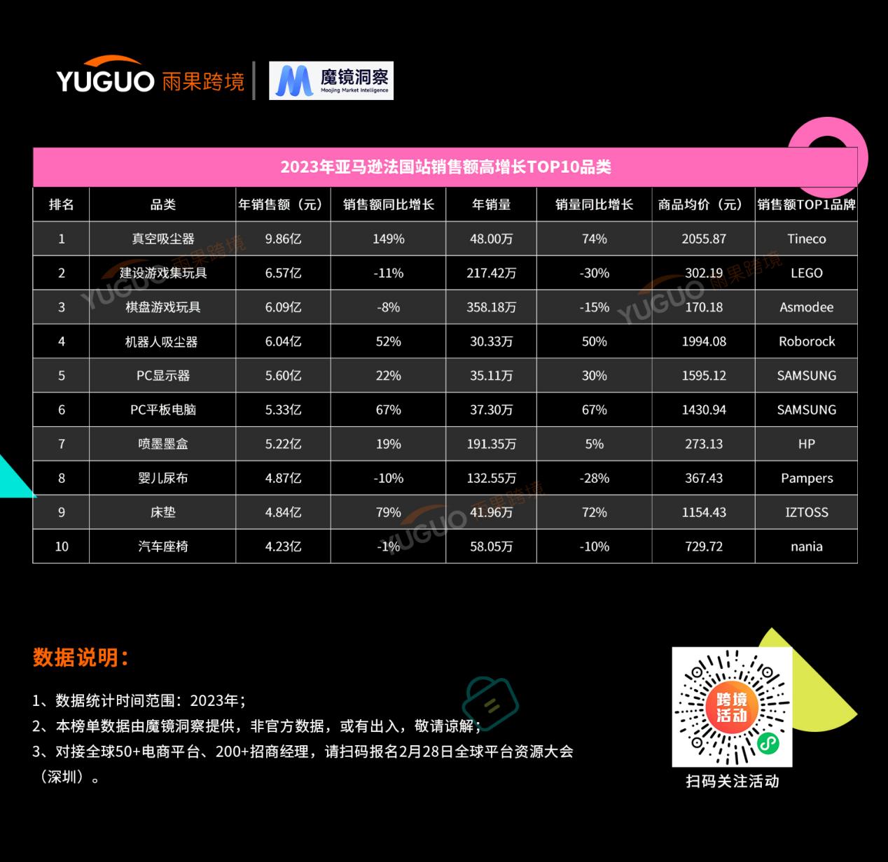 亞馬遜歐美站年度熱賣榜出爐，排名第一的品類竟然是它！