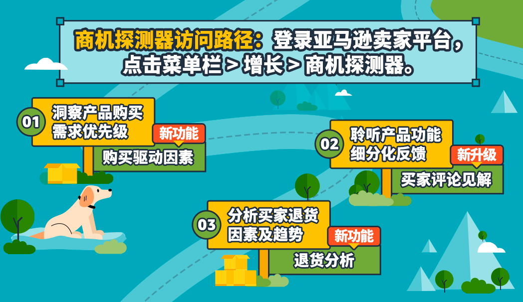 退貨快走開，銷量UP！亞馬遜商機探測器爆改新功能，預判下一個爆款！
