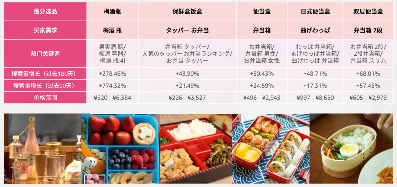 2024年，掘金亞馬遜日本站必看的選品攻略及消費洞察！