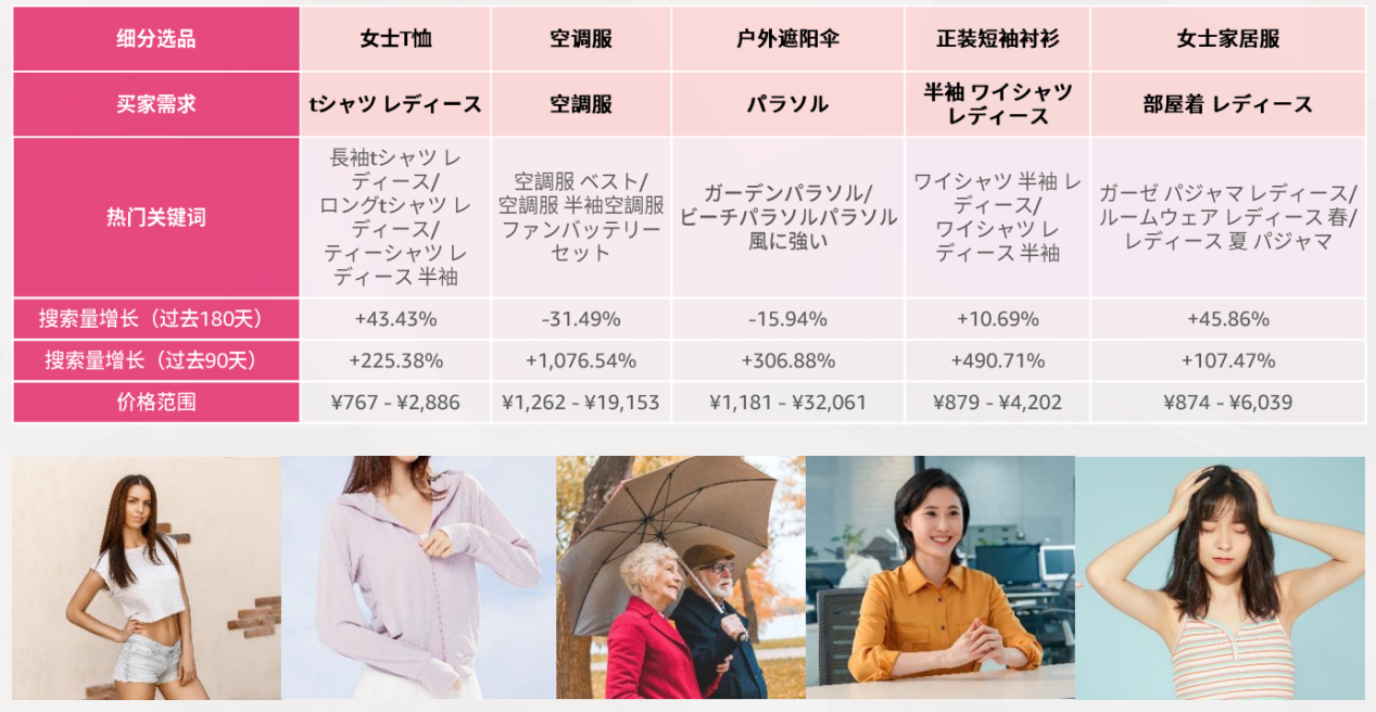2024年，掘金亞馬遜日本站必看的選品攻略及消費洞察！