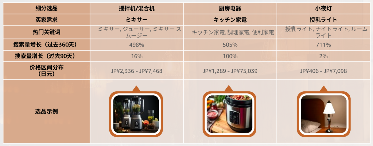 2024年，掘金亞馬遜日本站必看的選品攻略及消費洞察！