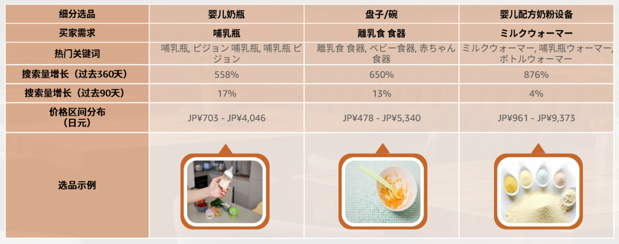 2024年，掘金亞馬遜日本站必看的選品攻略及消費洞察！