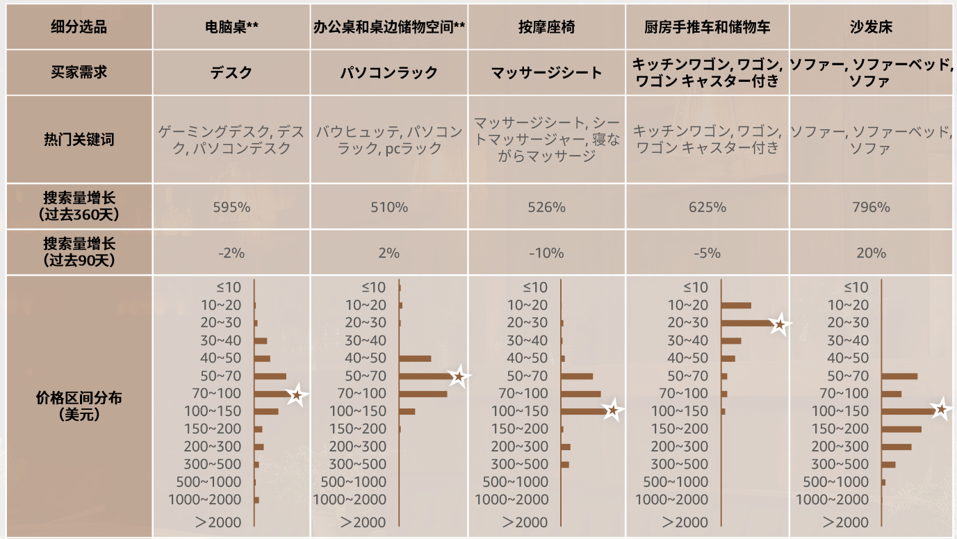 2024年，掘金亞馬遜日本站必看的選品攻略及消費洞察！