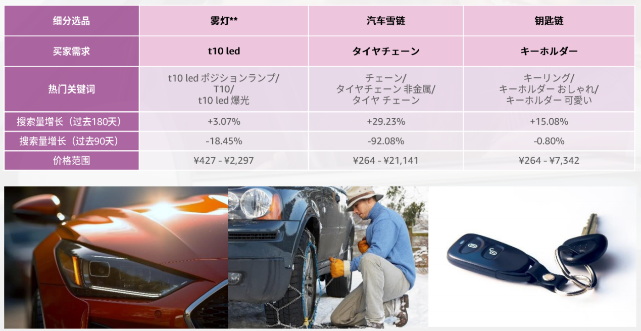 2024年，掘金亞馬遜日本站必看的選品攻略及消費洞察！