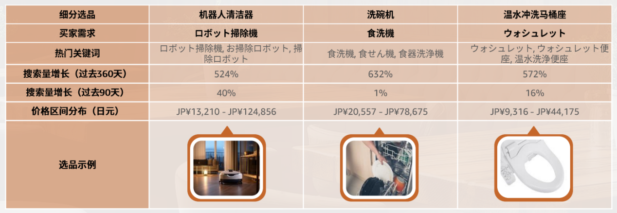 2024年，掘金亞馬遜日本站必看的選品攻略及消費洞察！