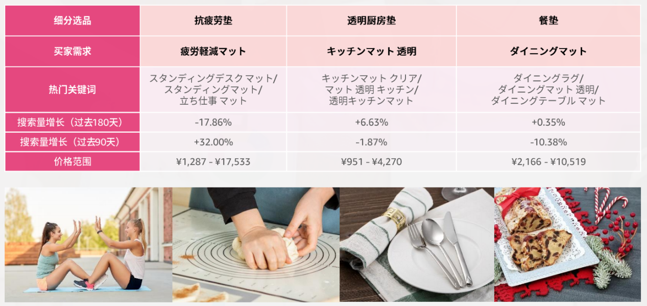 2024年，掘金亞馬遜日本站必看的選品攻略及消費洞察！