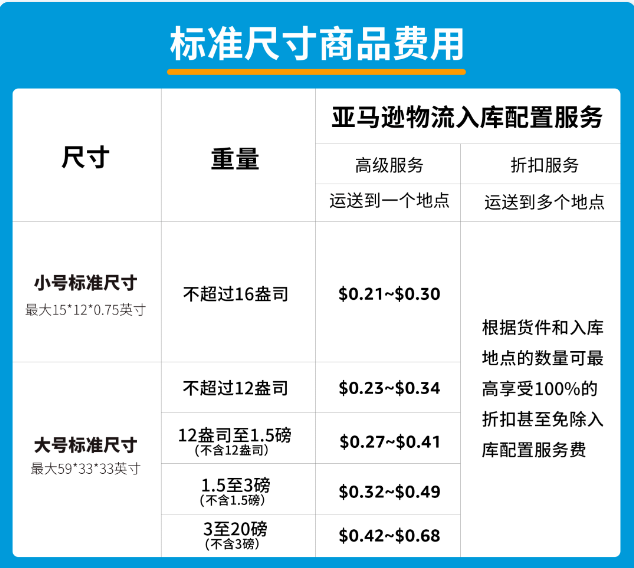 速看！3月1日起，亞馬遜庫容新政正式實施
