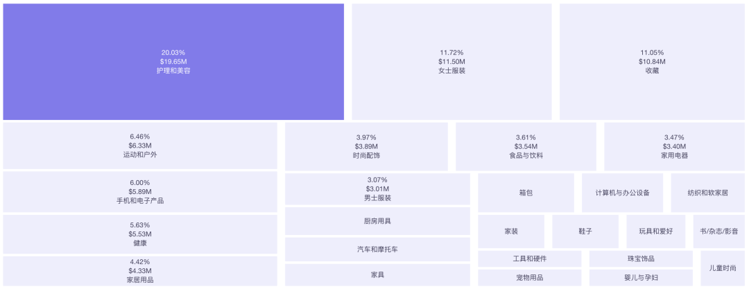毛利率900%！“大人的玩具”迷你健身蹦牀火銷TikTok美國站