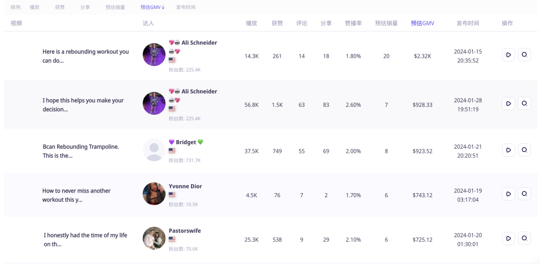 毛利率900%！“大人的玩具”迷你健身蹦牀火銷TikTok美國站