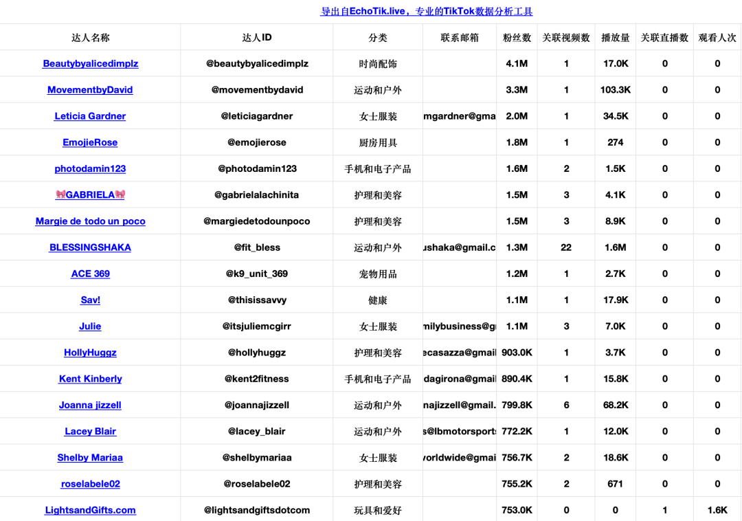 毛利率900%！“大人的玩具”迷你健身蹦牀火銷TikTok美國站