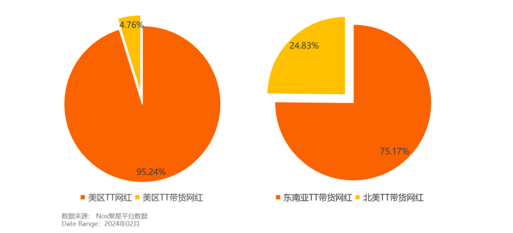 TikTok美區帶貨網紅數據大揭祕：網紅怎麼找？什麼貨暢銷？帶貨數據怎麼看？