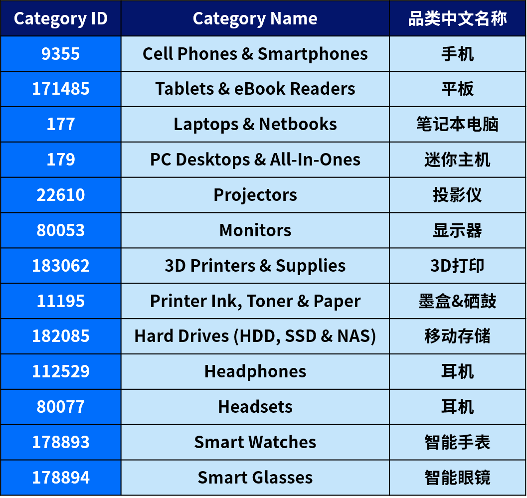 掘金萬億級美元大市場，這些品類增長快、利潤高，你準備好了嗎？