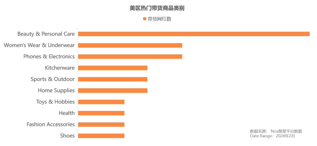 TikTok美區帶貨網紅數據大揭祕：網紅怎麼找？什麼貨暢銷？帶貨數據怎麼看？