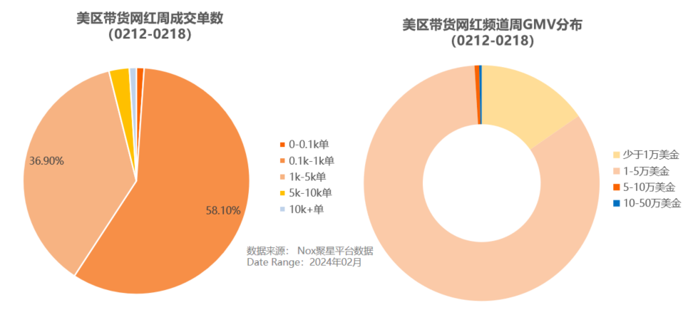 TikTok美區帶貨網紅數據大揭祕：網紅怎麼找？什麼貨暢銷？帶貨數據怎麼看？