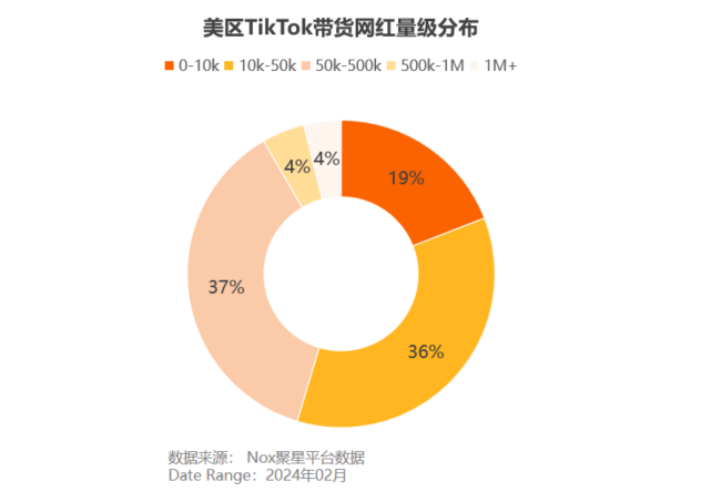 TikTok美區帶貨網紅數據大揭祕：網紅怎麼找？什麼貨暢銷？帶貨數據怎麼看？