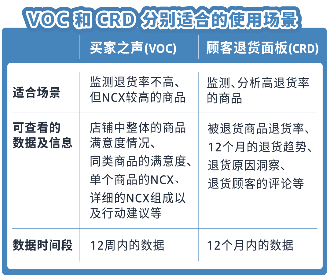 重磅！亞馬遜推出降低商品退貨解決方案！