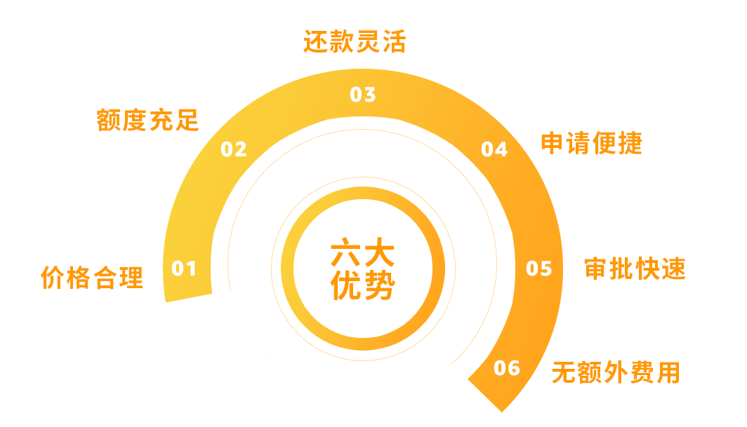 費率直降1%，選擇亞馬遜賣家貸款計劃，輕鬆週轉資金！