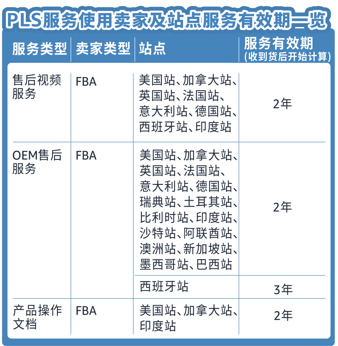 重磅！亞馬遜推出降低商品退貨解決方案！