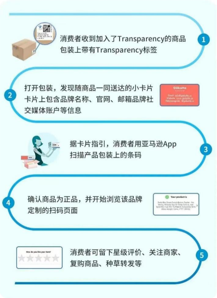 竟然可以發小卡片並一鍵留評？！這到底是什麼亞馬遜工具？