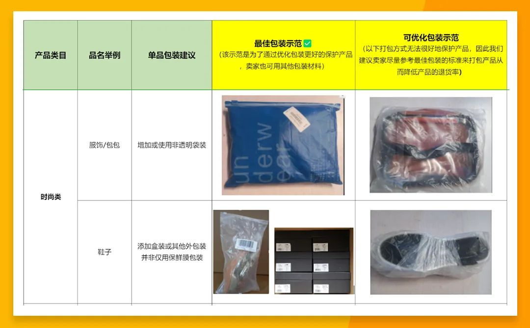 JUMIA 3月運營幹貨,爆單看這一篇就夠了!