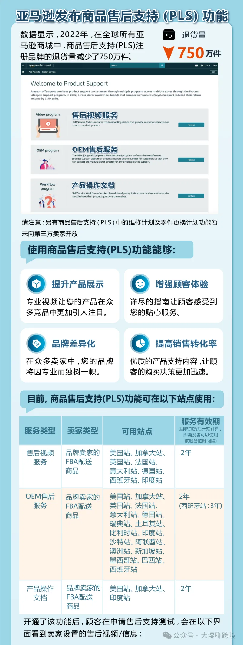 賣家必看！亞馬遜新功能教你輕鬆減少退貨率