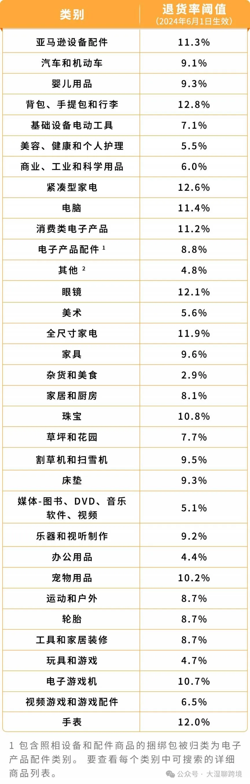 賣家必看！亞馬遜新功能教你輕鬆減少退貨率