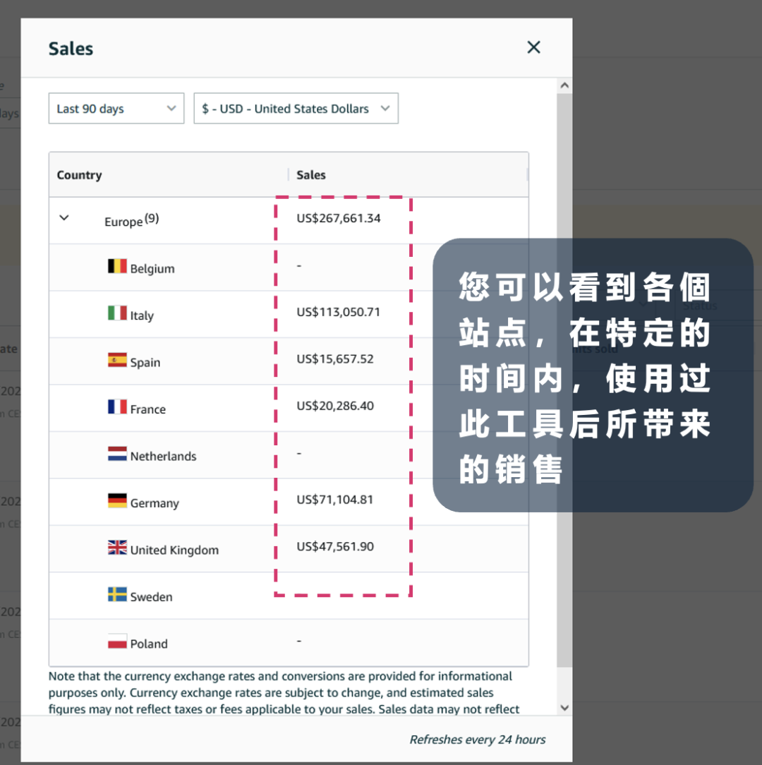 亞馬遜發佈全新促銷工具「價格折扣」 ，更低門檻即可獲得劃線價，免費使用！