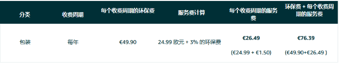 @亞馬遜西班牙站賣家，6月起這項服務將開始扣費