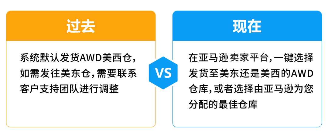亞馬遜FBA還沒有入倉快斷貨了怎麼辦？！AWD拯救斷貨