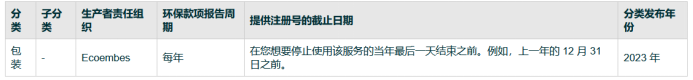 @亞馬遜西班牙站賣家，6月起這項服務將開始扣費