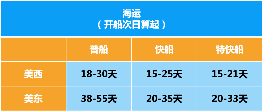 重磅！亞馬遜補貨神器AWD免1個月倉儲費！附頭程物流方案