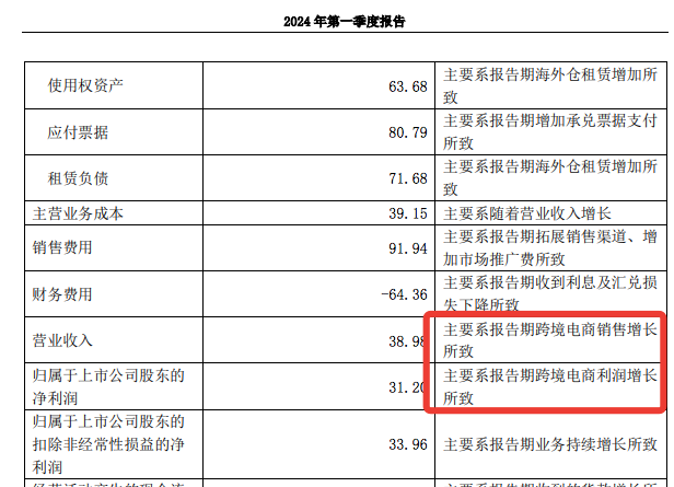 類目第一！家居大賣TikTok成績單曝光