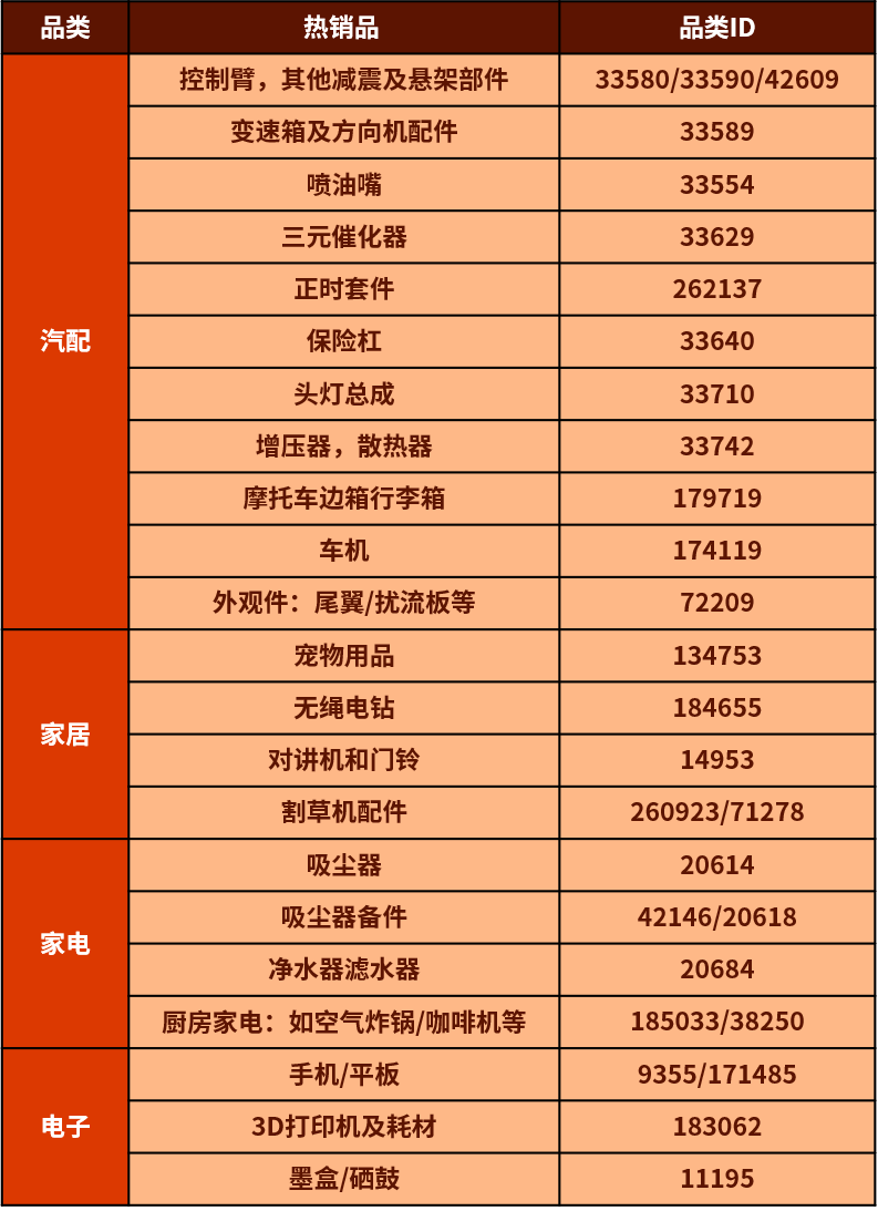 這些賣家有福了！免刊登費+看圖選品，接一個快速爆單！