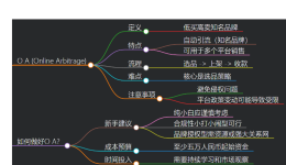 亞馬遜OA是什麼？普通人還能入局嗎？