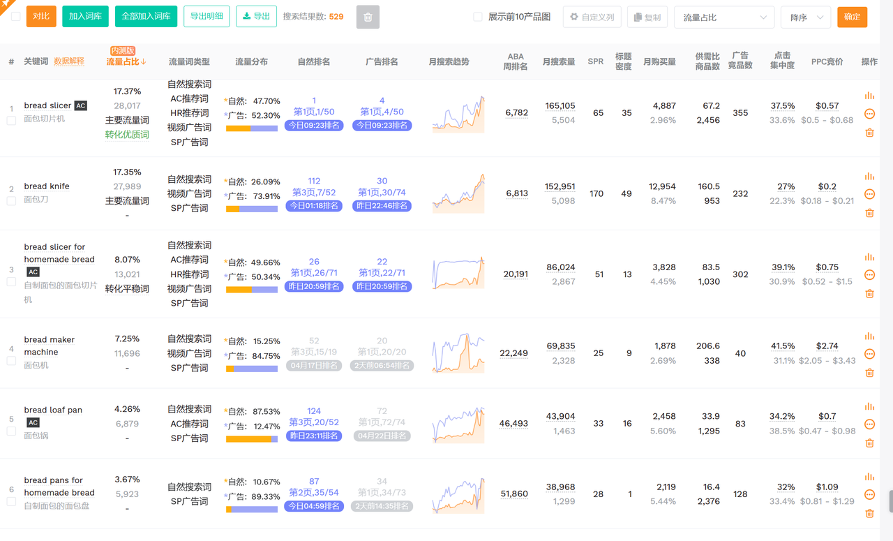 亞馬遜運營如何分析競品的打法