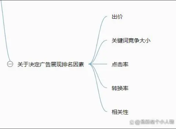 建議收藏！亞馬遜大賣都在用的廣告數據分析優化基礎知識