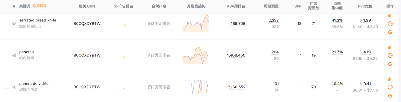 亞馬遜運營如何分析競品的打法