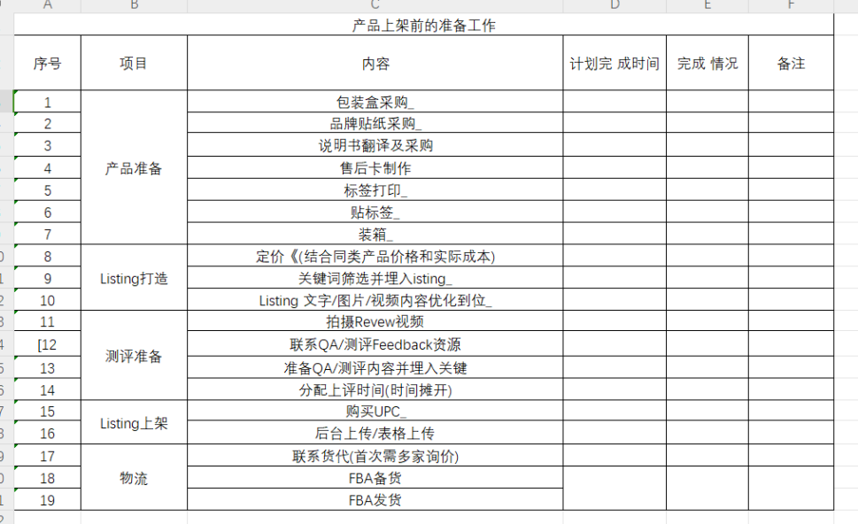 最全的新手小白亞馬遜運營SOP指南