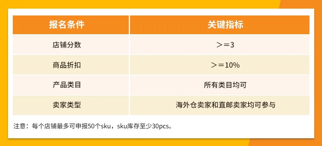 潑天的流量來了！速速報名Jumia年中大促