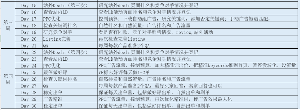 最全的新手小白亞馬遜運營SOP指南