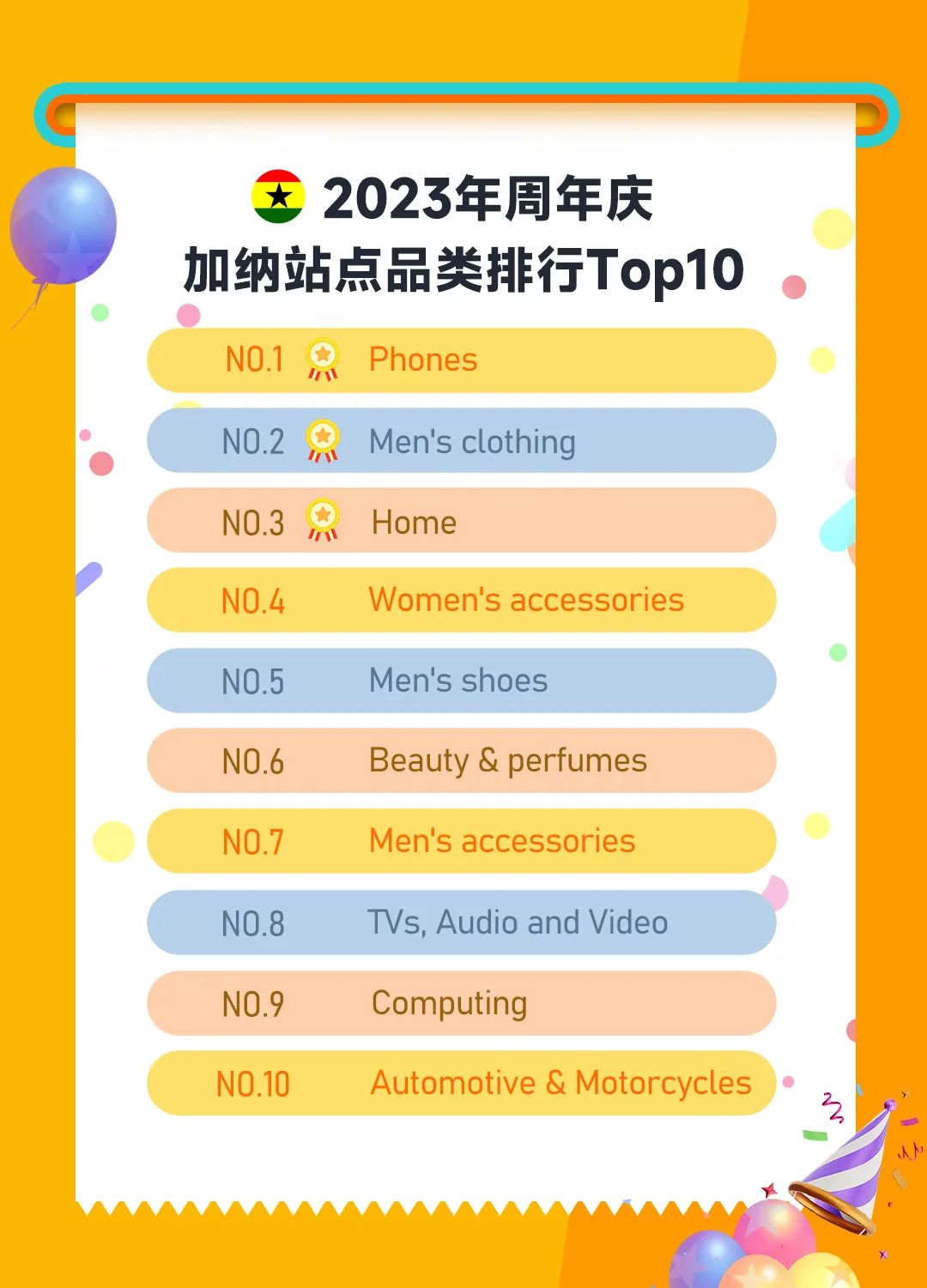 潑天的流量來了！速速報名Jumia年中大促