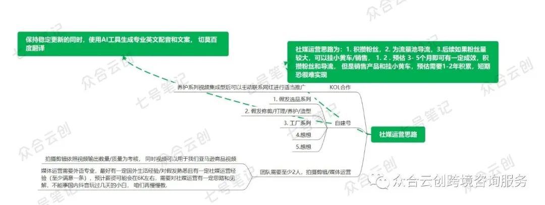 你還在要“站外”推廣資源？ 這篇文章帶你解密亞馬遜站外生態！