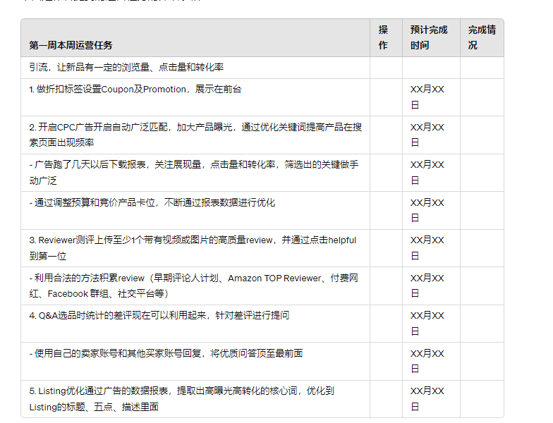 最全的新手小白亞馬遜運營SOP指南