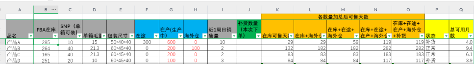 最全的新手小白亞馬遜運營SOP指南