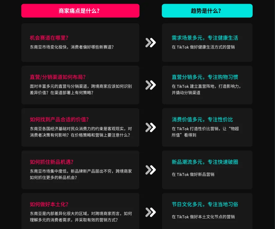 TikTok東南亞賣家寶典：《2024全球消費趨勢白皮書》東南亞篇
