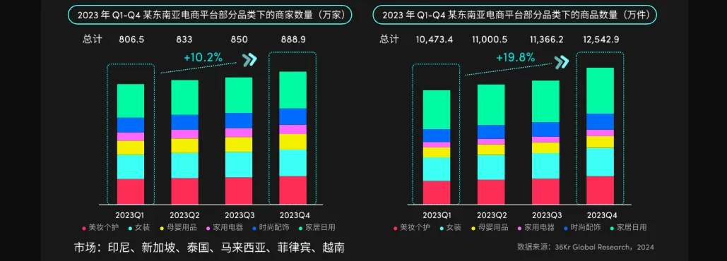 TikTok東南亞賣家寶典：《2024全球消費趨勢白皮書》東南亞篇