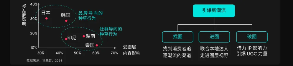 TikTok東南亞賣家寶典：《2024全球消費趨勢白皮書》東南亞篇