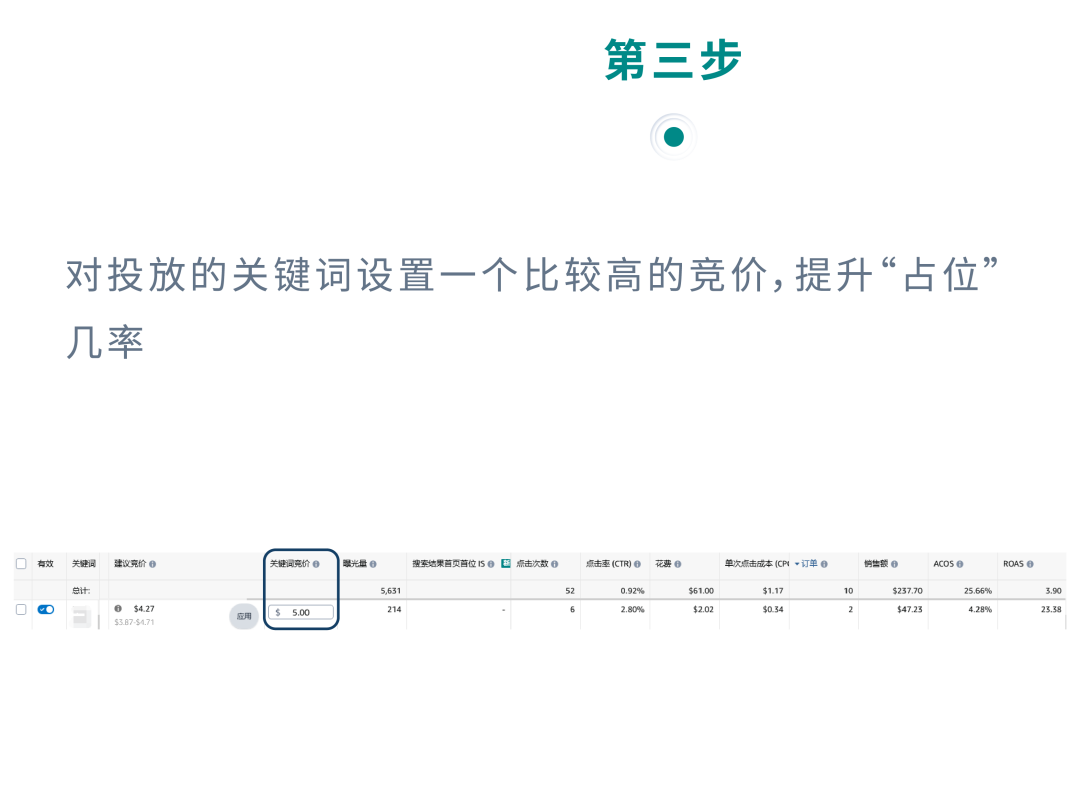 促銷≠優惠讓利，用對投放策略助你保本增量！