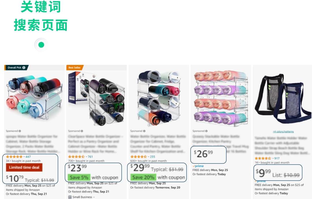 促銷≠優惠讓利，用對投放策略助你保本增量！