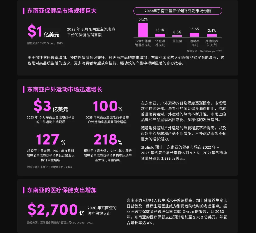 TikTok東南亞賣家寶典：《2024全球消費趨勢白皮書》東南亞篇